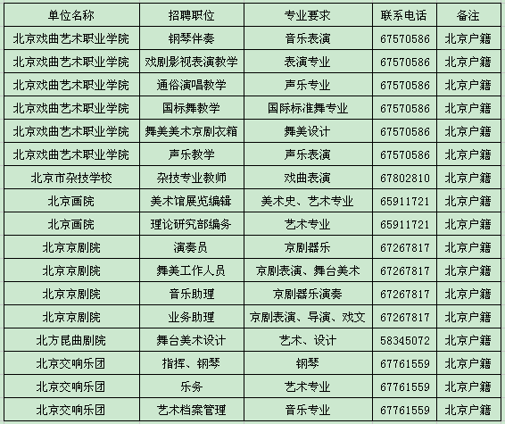 北京市文化局最新招聘信息概览