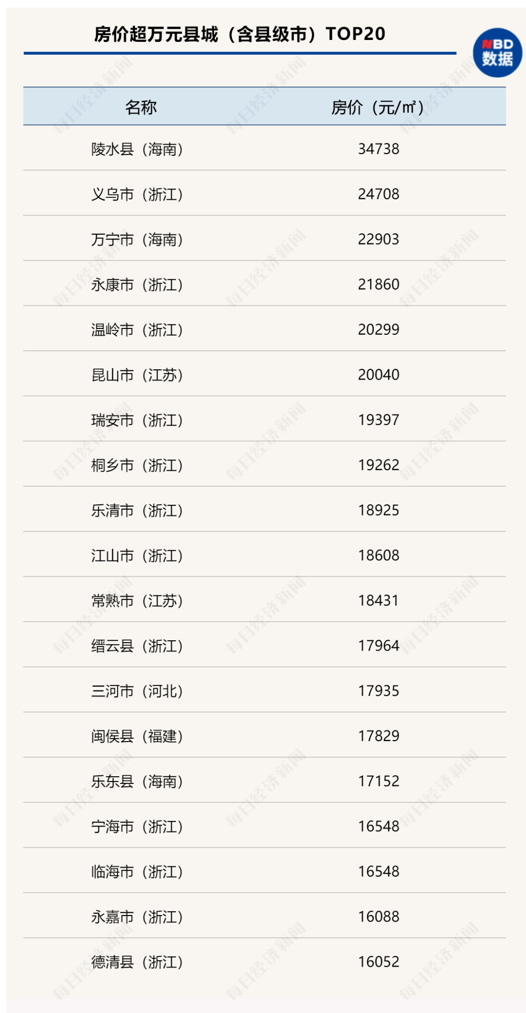 松江区石湖荡镇 第38页