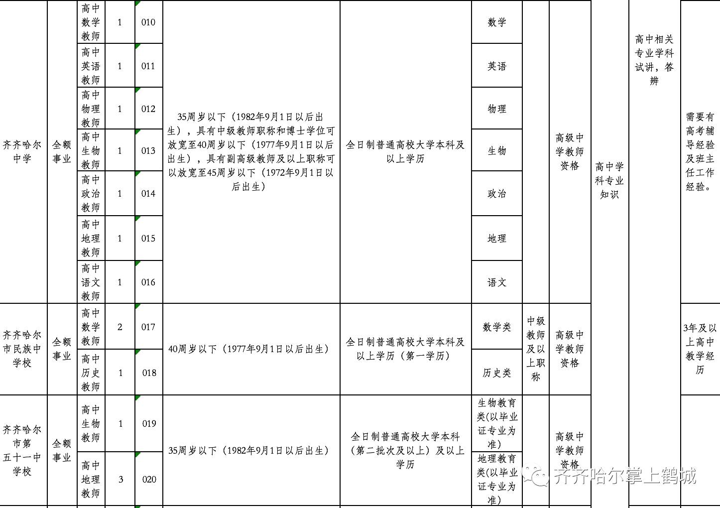 滴道区成人教育事业单位最新招聘信息概述及展望