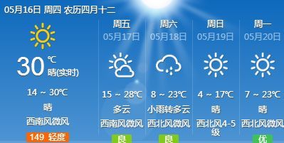 马路东街道办事处最新天气预报详解