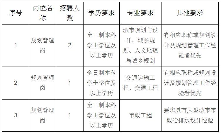 技术开发 第36页