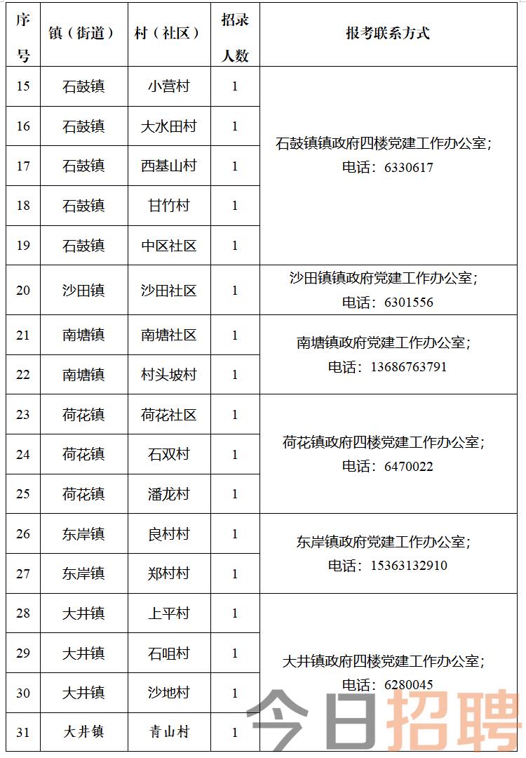 虎泉村委会最新招聘信息及工作机会探索