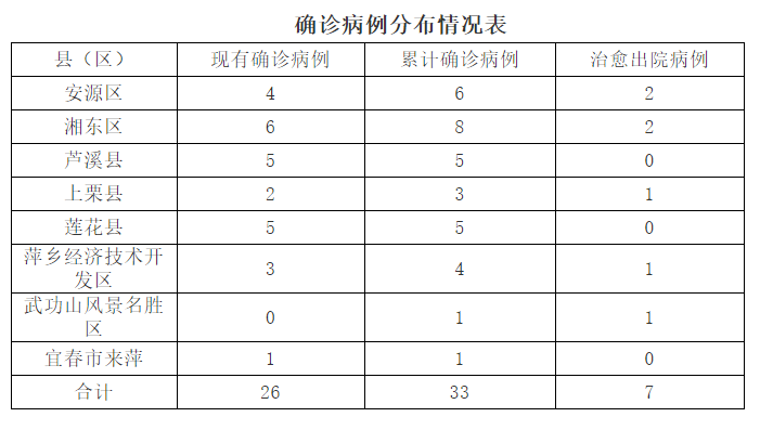 铅山县卫生健康局最新新闻报告