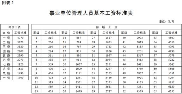 国办发2024年涨工资文件在事业单位的落实，精简释义与解释