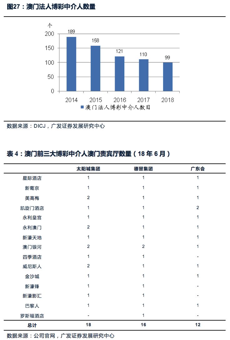 技术咨询 第31页