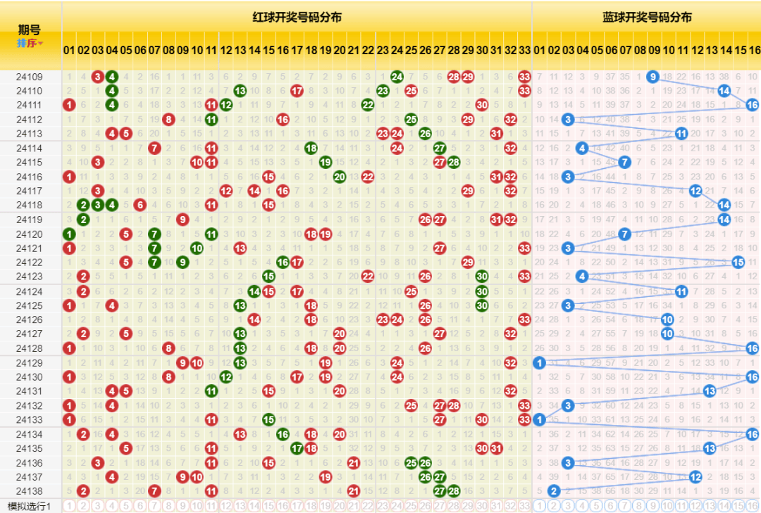 新澳门彩历史开奖记录走势图，深度解读与全面解析