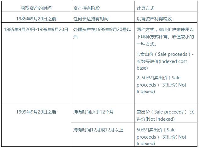 新澳资料大全免费获取与损益释义的深度解析