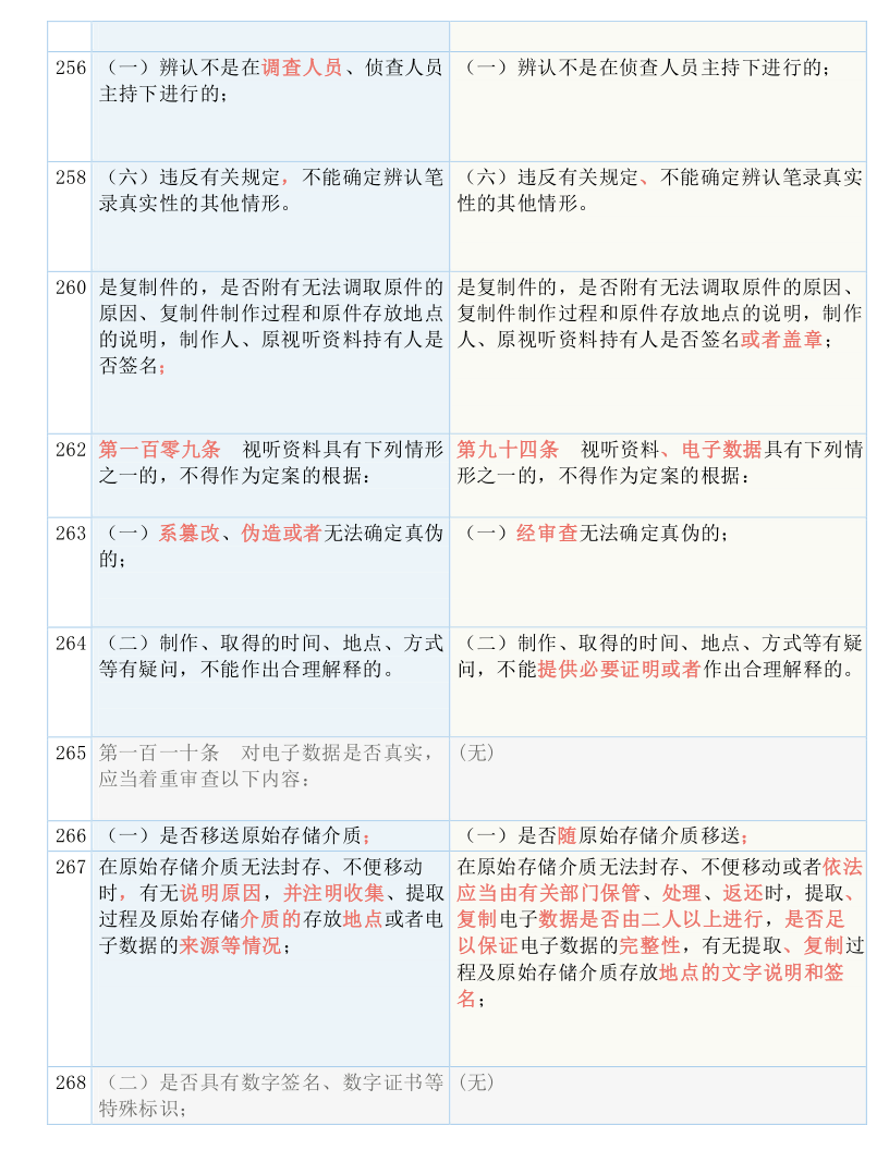 全车改装套件 第24页