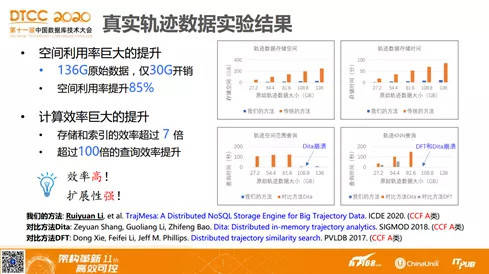 技术开发 第21页