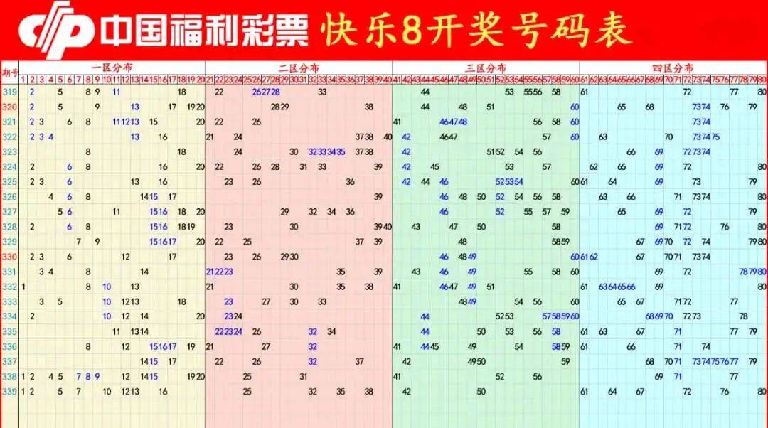 新澳门今期开奖结果记录查询与工艺释义解释落实探讨