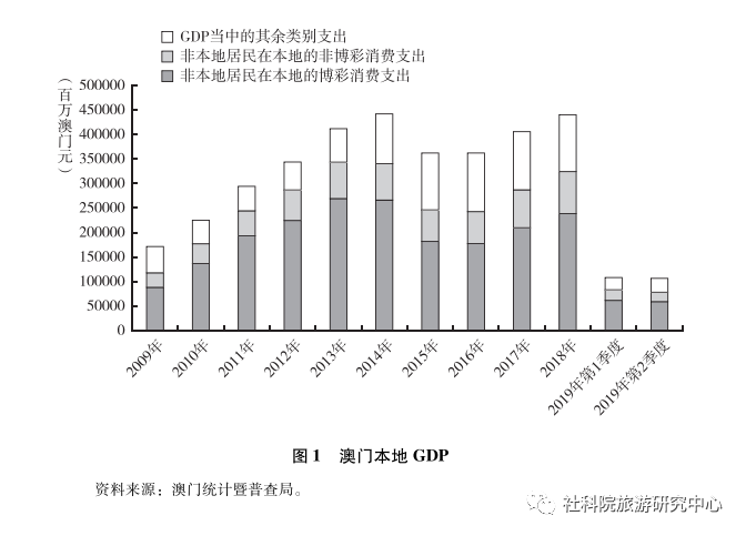 澳门未来展望，2024年澳门大全免费金锁匙的深入解读与实现路径