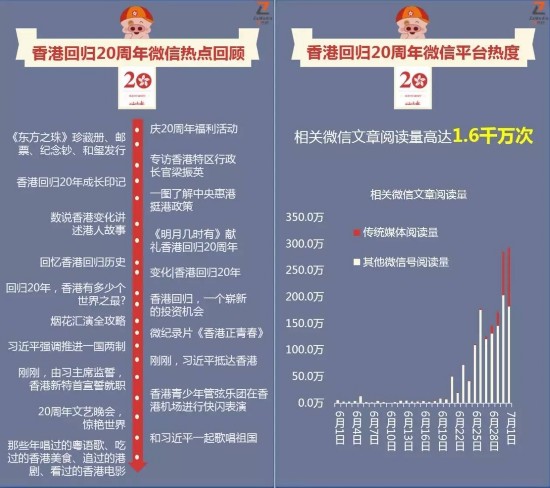 信息咨询服务 第16页