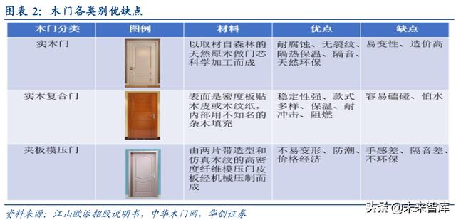 技术咨询 第13页