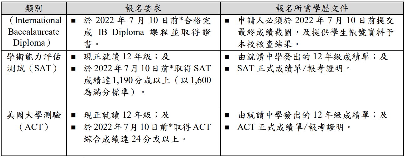 技术开发 第12页