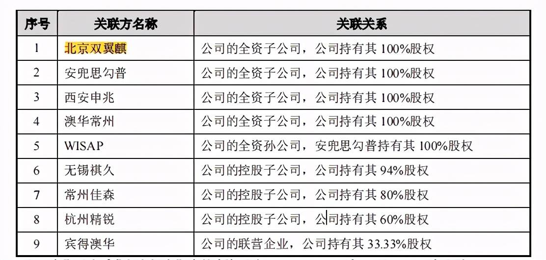 技术咨询 第10页