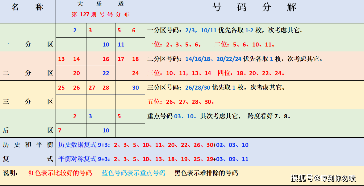 新澳内部资料精准一码波色表与跨科释义，落实的深度解析