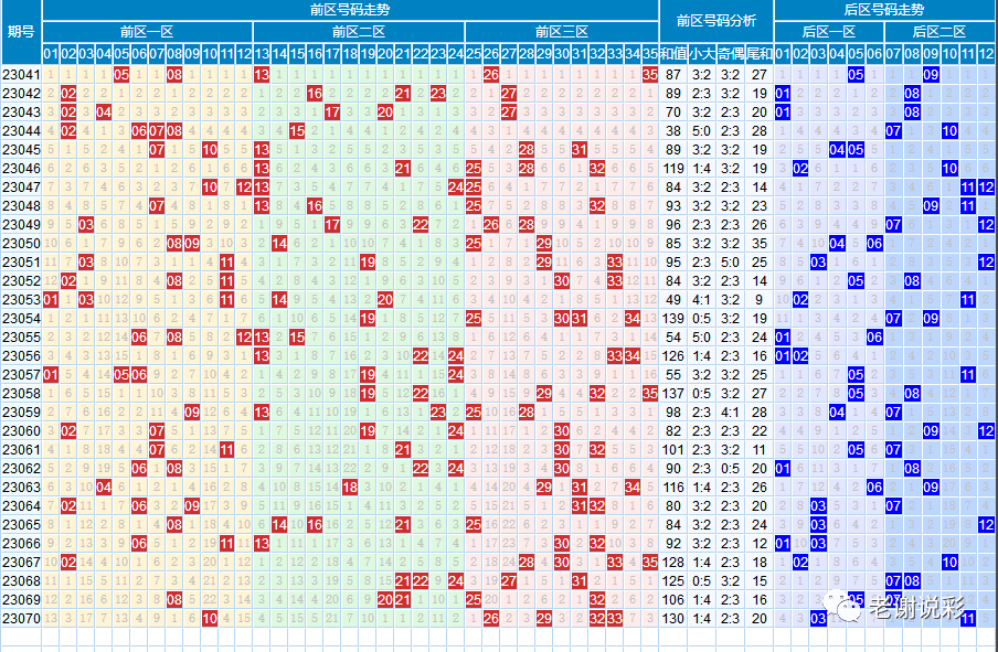 新澳门彩出码综合走势图表大全，识破释义解释落实的重要性