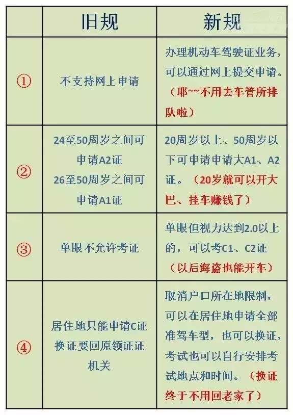 全车改装套件 第4页