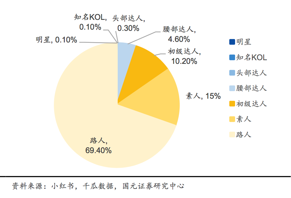 技术开发 第3页