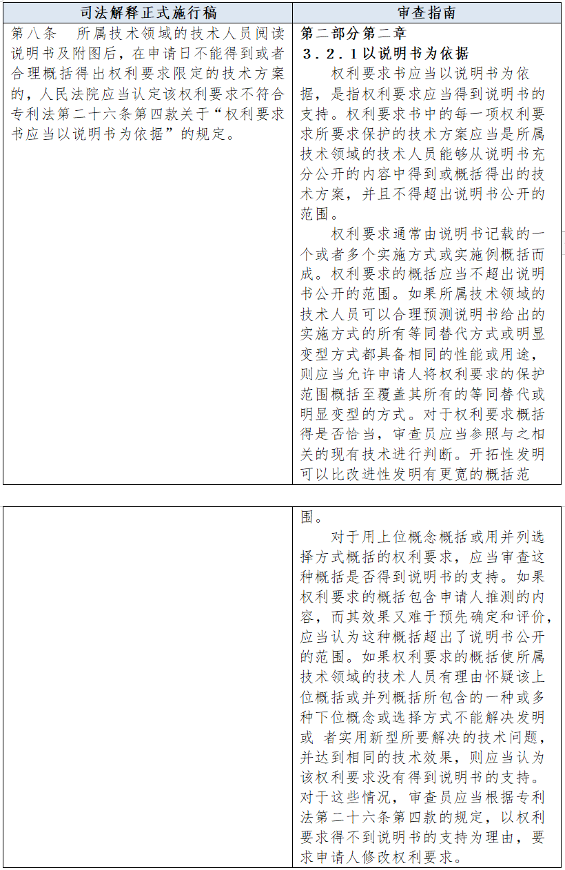 探索澳新专利释义解释落实之路，以59631.cσm查询为视角