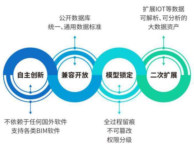 迈向2025年，正版资料免费大全的亮点与实施路径