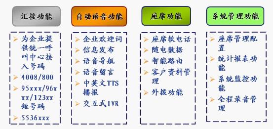 精准新传真软件功能解析与交互释义的落实