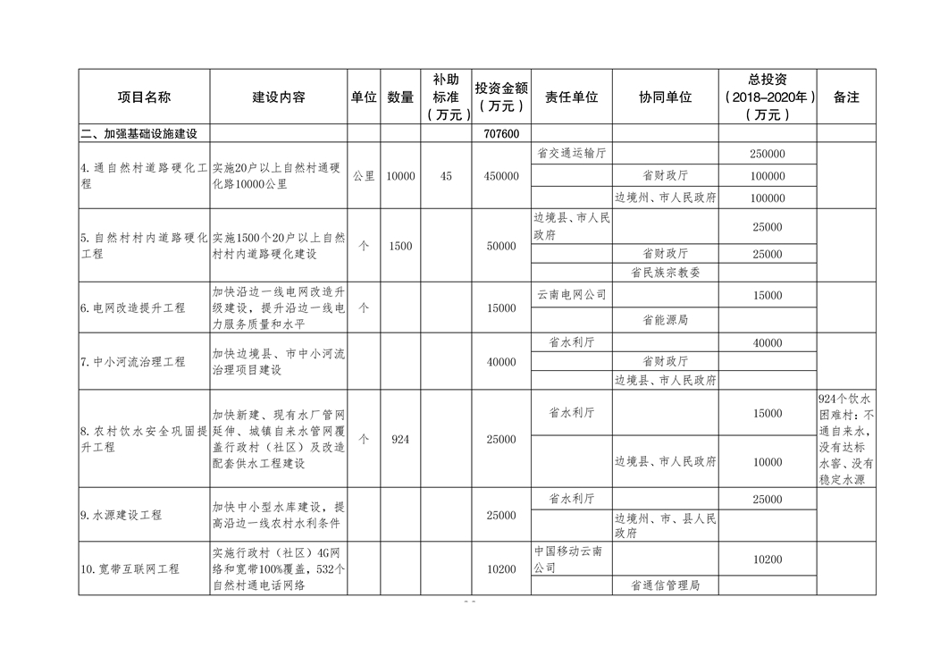 第254页