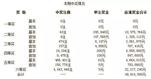 澳门新王中王彩票开奖结果及裁定释义解释落实分析