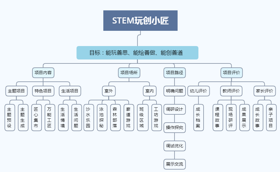 第1422页