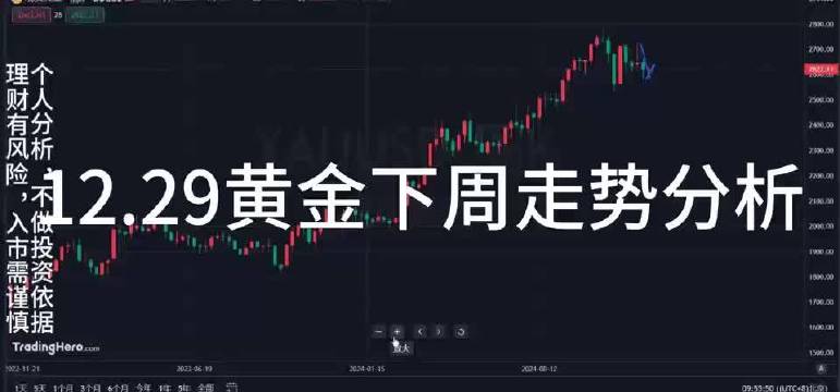 下周一黄金最有可能走势预测，转型释义、解释与落实策略