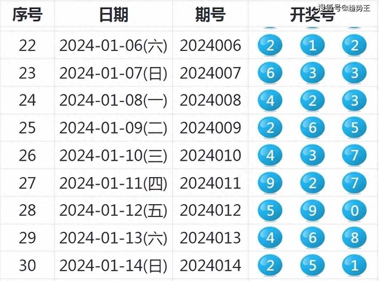 探索未来，解读新澳彩票开奖号码与长远释义的实际应用