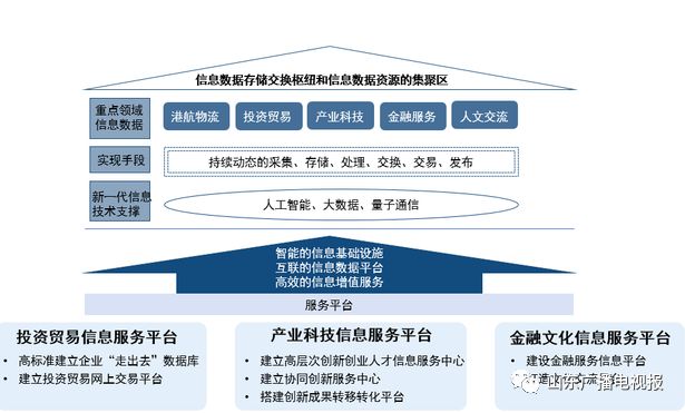 管家婆2025免费资料的使用方法及其释义解释落实详解