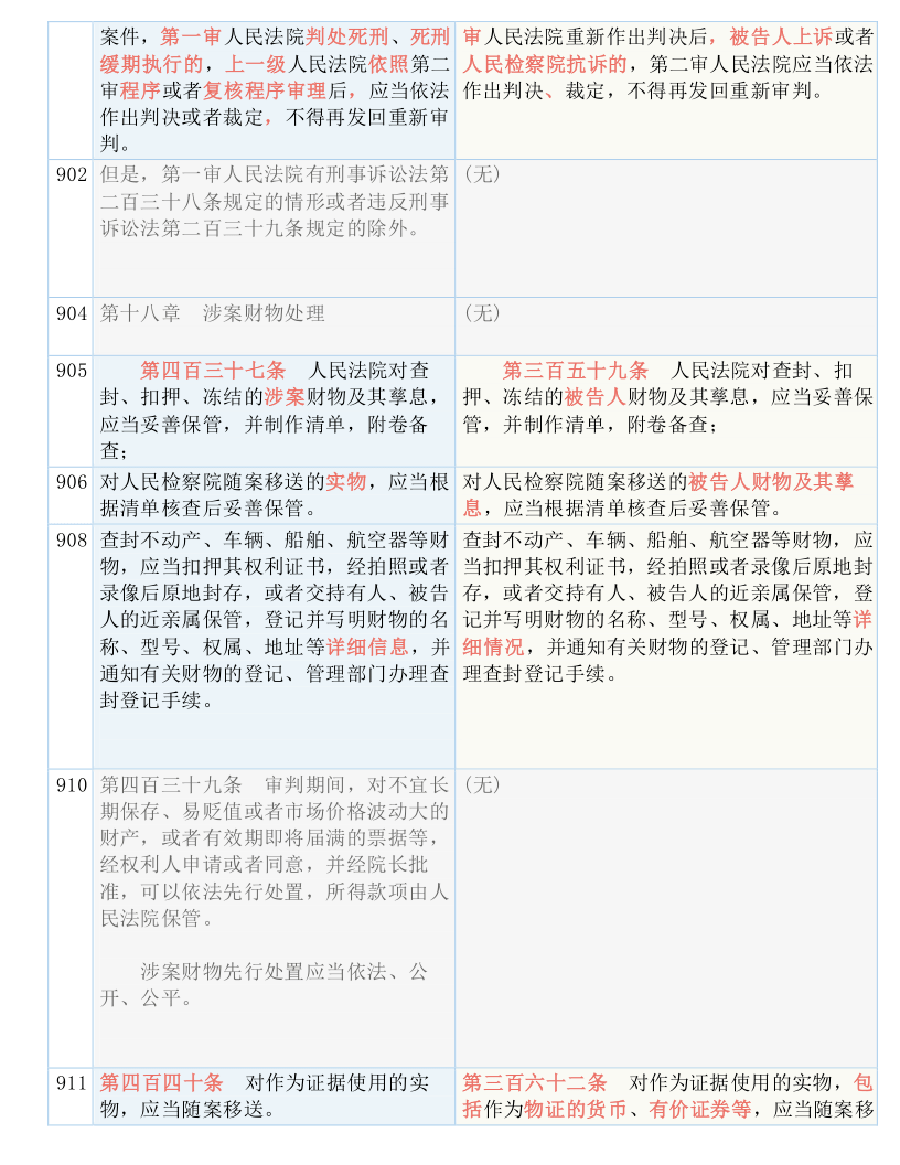 新澳好彩免费资料查询最新版本与权柄释义的落实探讨