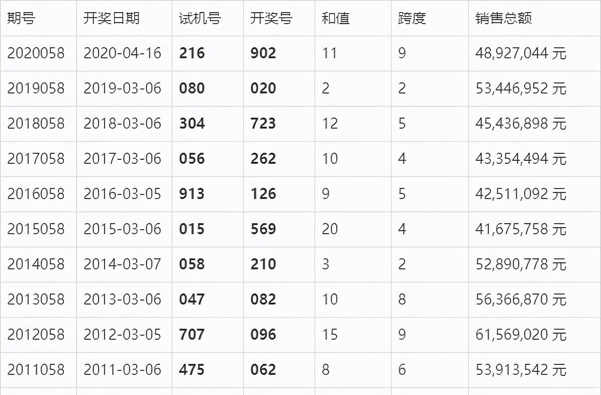 澳门六开奖结果2025开奖今晚，网络释义解释与落实的探讨