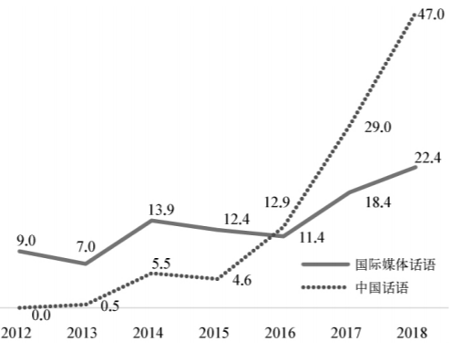 全球语境下的精准预测，一肖中特与数字组合7777788888的解读与落实