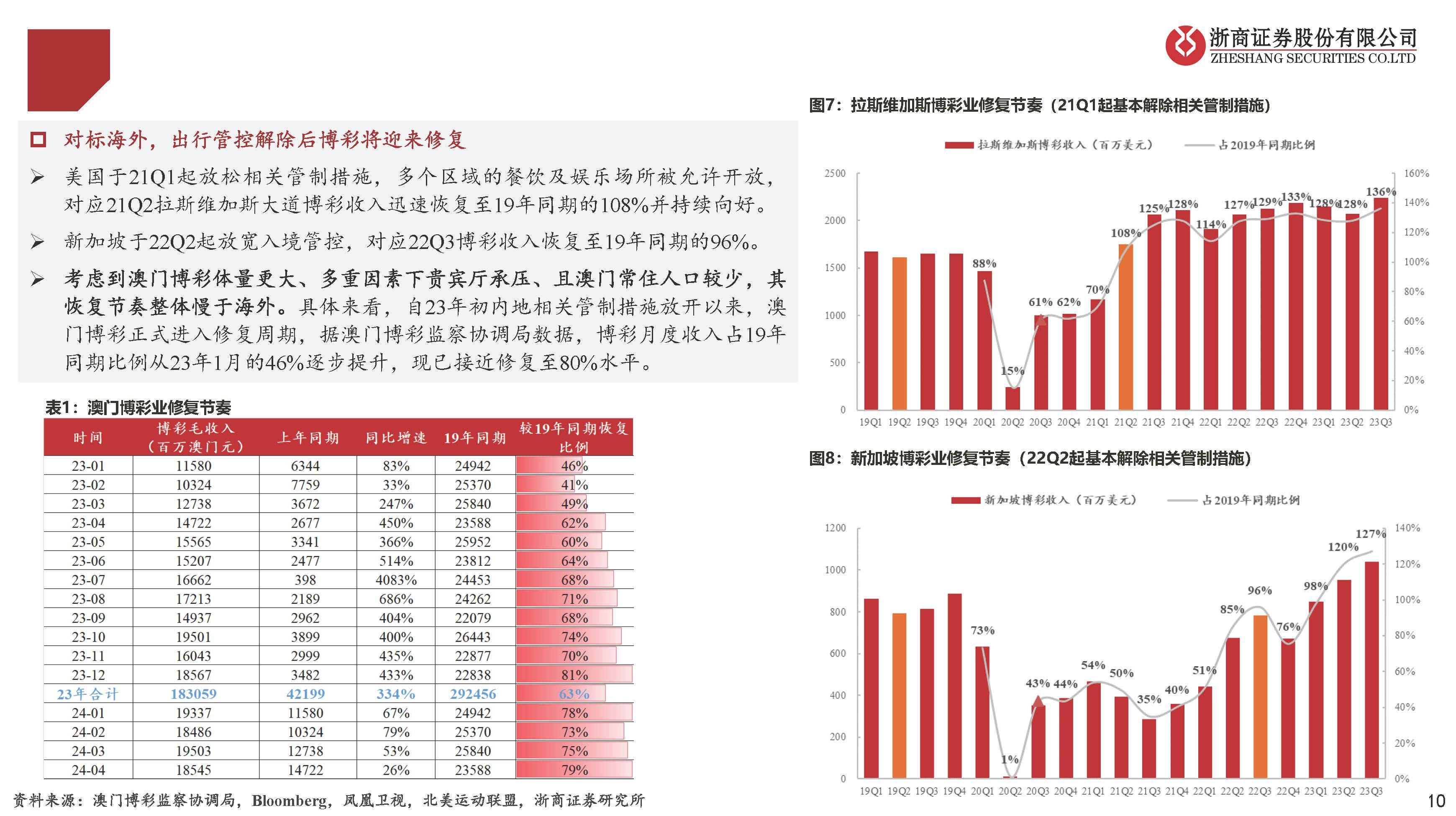 澳门特马第160期开奖预测与利润解析，落实梦想，释义未来