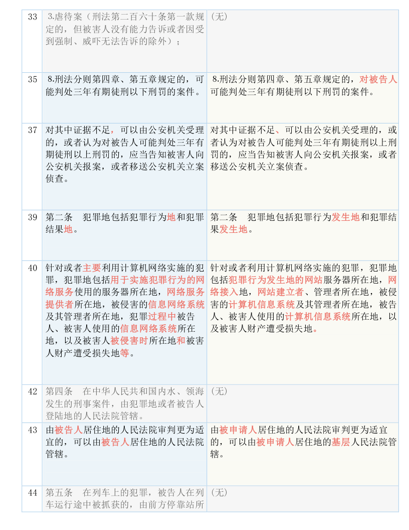 新澳精准资料免费提供风险提示及其根释义解释落实