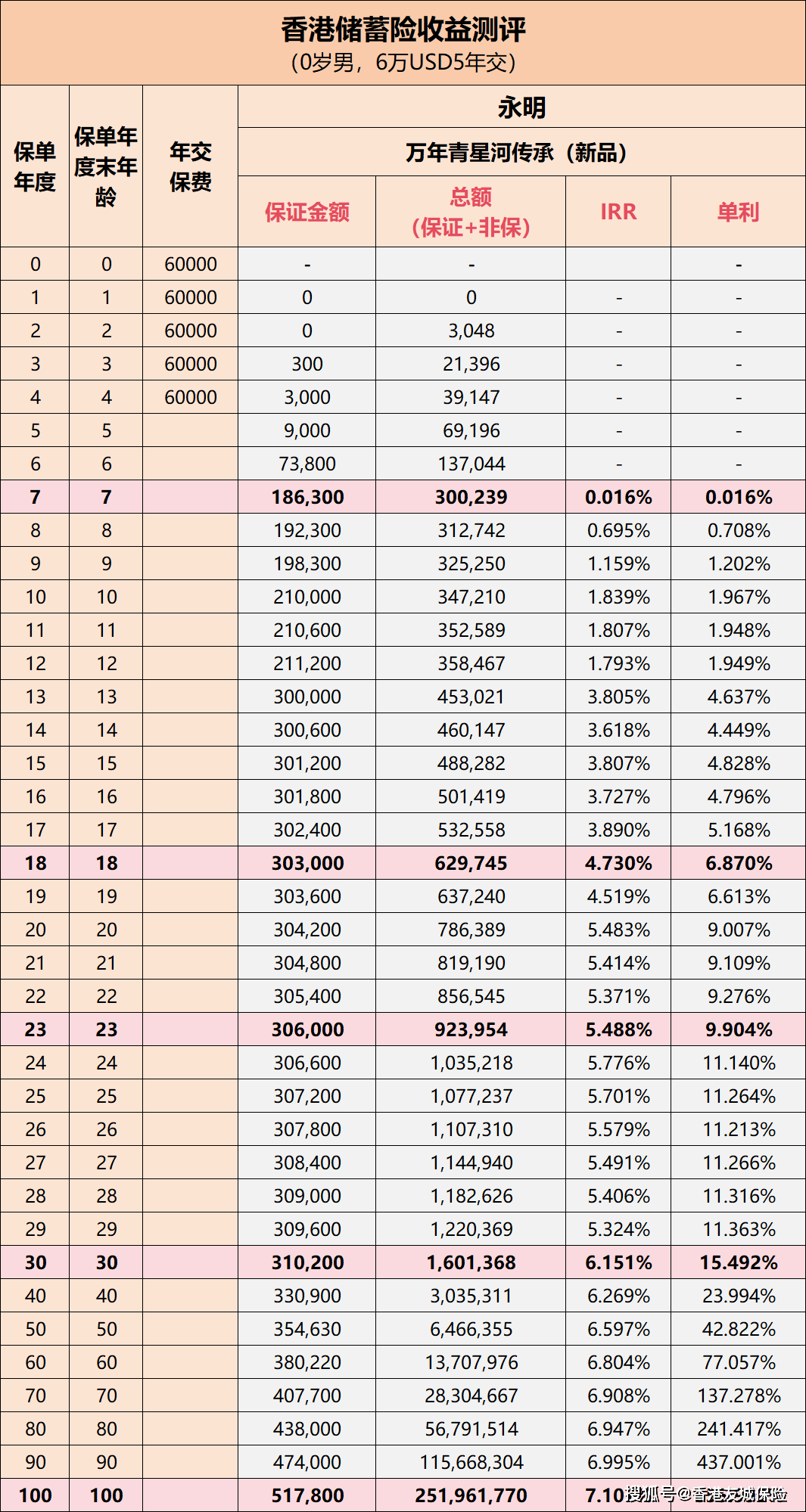 香港4777777的开奖结果与状况释义解释落实