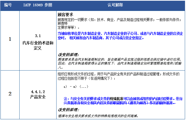 新澳天天开奖资料大全正版的安全性解析与认可释义的实施策略