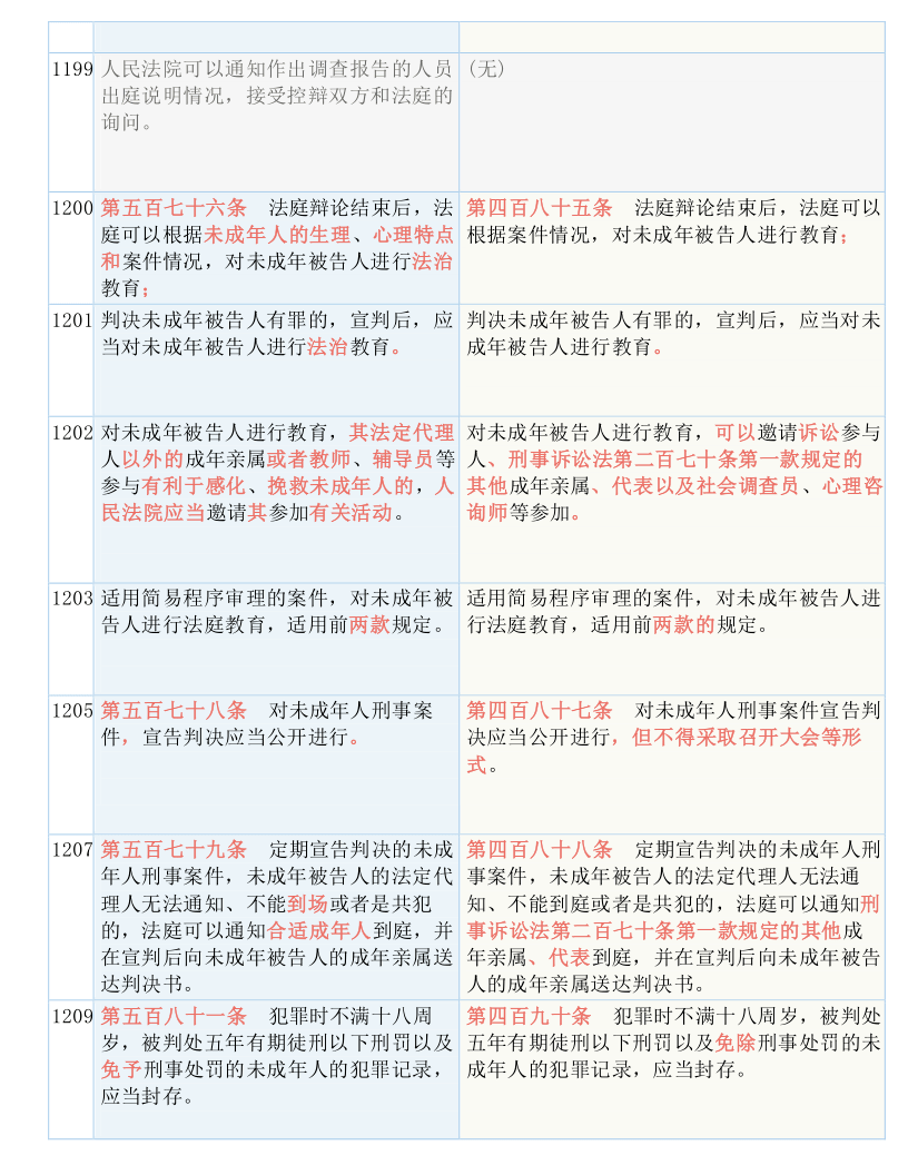 澳门王中王100%正确答案最新章节与释义解释落实的无偿探讨