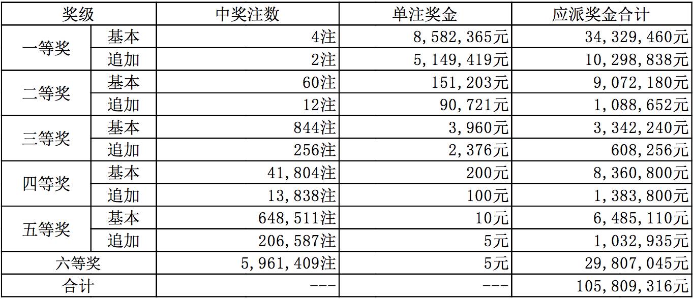 揭秘新奥历史开奖记录49期，策略、诀窍与实际操作指南