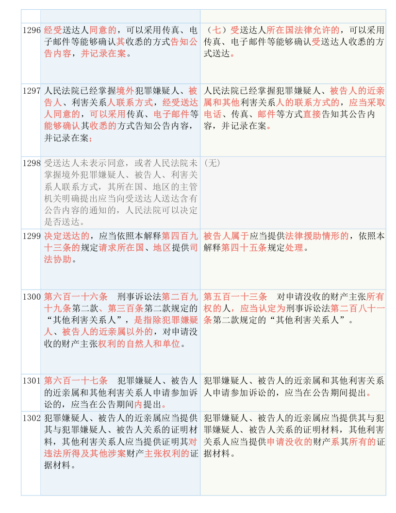 四不像正版资料，接洽释义解释落实的重要性