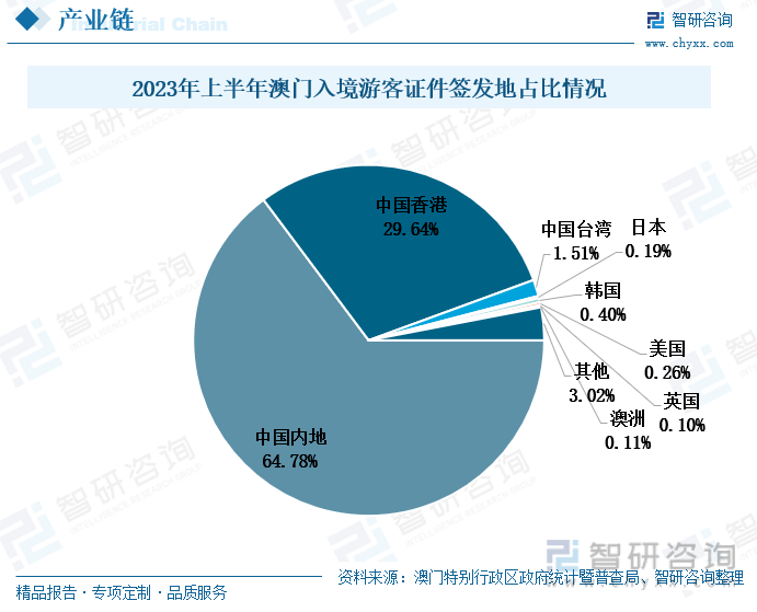 澳门王中王100%的资料与未来展望，深入解析与落实策略（2025版）