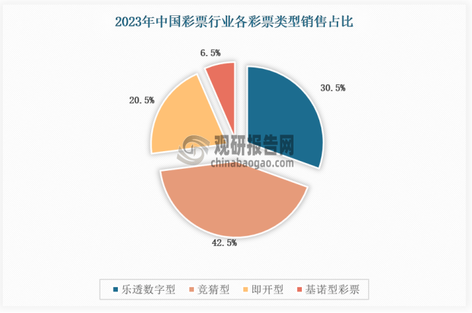 关于未来彩票行业的新趋势，一肖一码一中与快速释义解释落实的研究