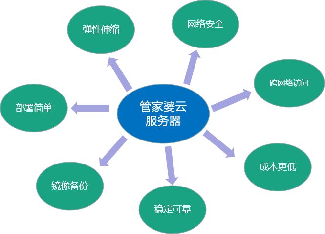 探索精准管家婆体系，从理念到实践的全面解读