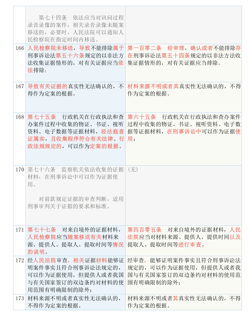 关于4949免费资料大全正版的横向释义与落实策略