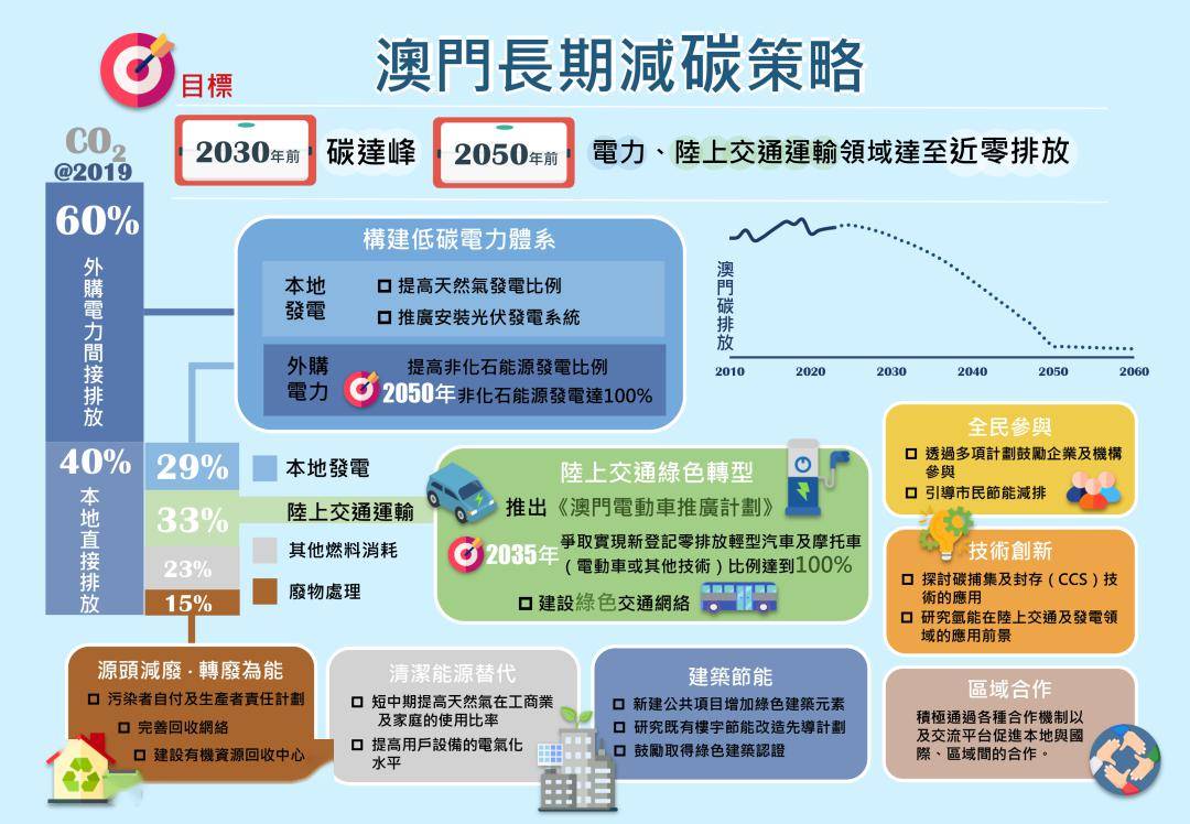 探索澳门未来，关于澳门正版资料查询的深入解析与落实策略