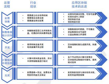 探索未来彩票世界，精准预测与程序释义的落实之路 —— 以澳门天天彩为例