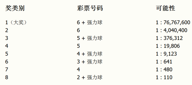 探索未来彩票世界，澳门今晚开奖号码的刺激与期待