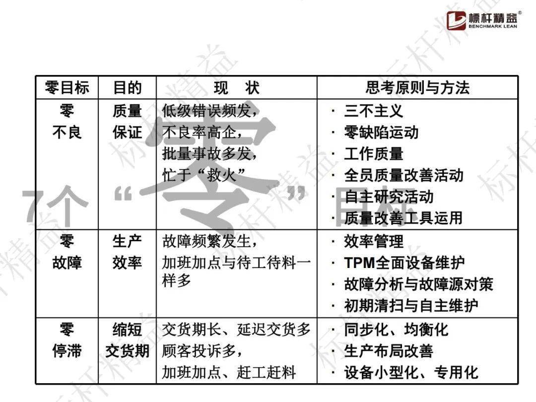 新奥精准正版资料战略释义解释落实